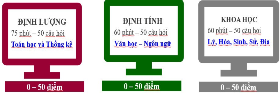 Bài thi đánh giá năng lực HSA 2025 sẽ có những thay đổi nào