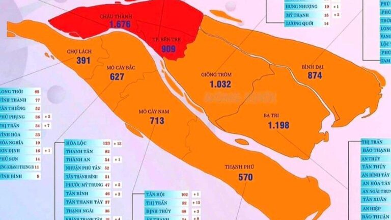 Bến Tre: Ca mắc Covid-19 trong 10 ngày qua chiếm hơn 73% của 5 tháng bùng dịch