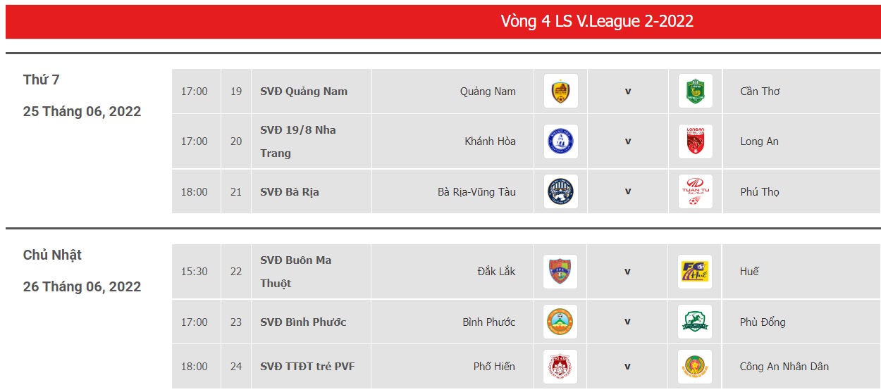 Trước vòng 4 LS V.League 2-2022: Cuộc đua 