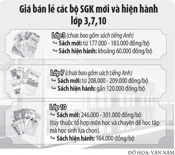 Cần sớm thực hiện việc cho học sinh mượn sách giáo khoa Cần sớm thực hiện việc cho học sinh mượn sách giáo khoa