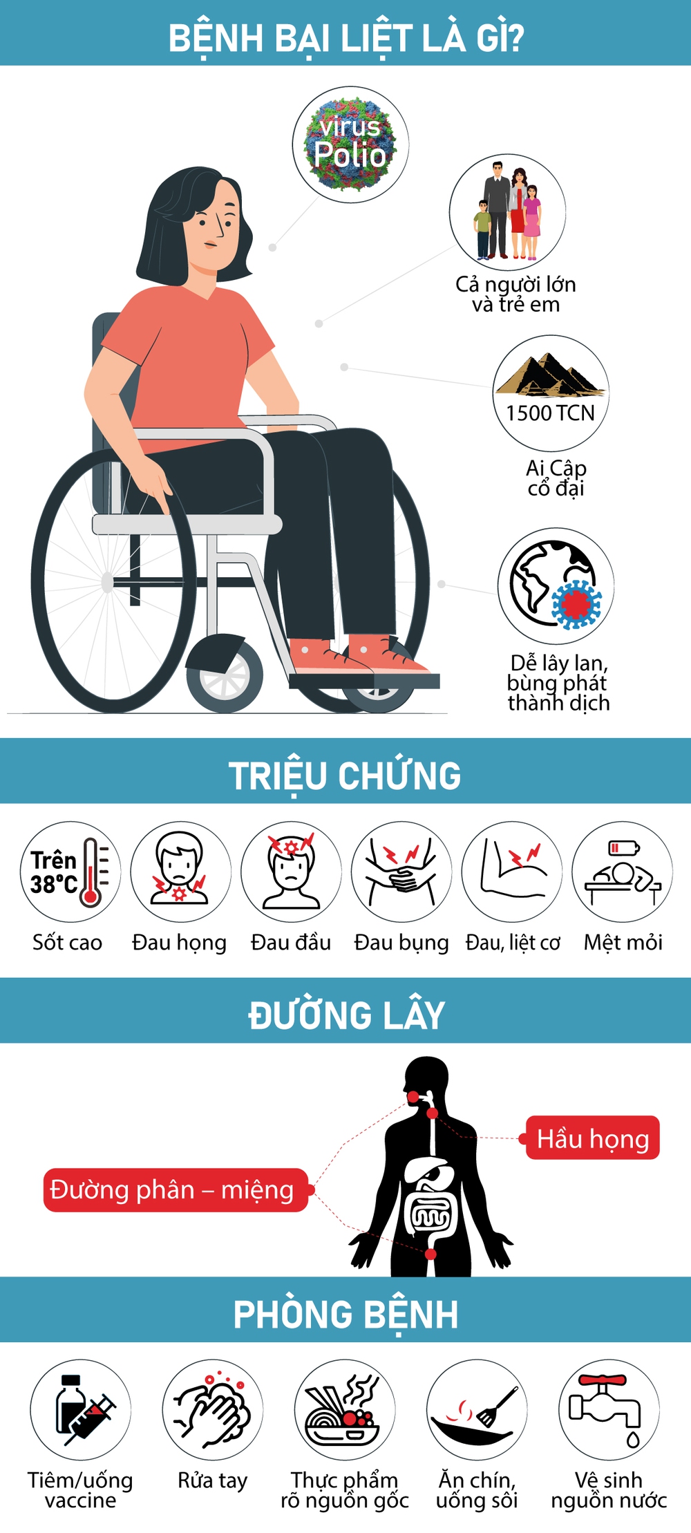 Loại virus bị xoá sổ gần 40 năm trước tại Anh bất ngờ tái xuất: Dấu hiệu bệnh là gì? - Ảnh 1.