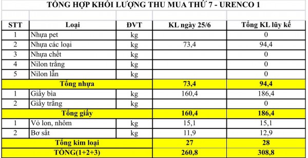 Thấy gì qua thành công ở Green Day B1 Thành Công