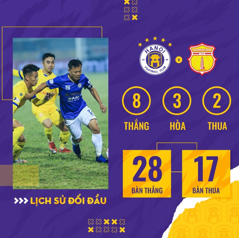 CLB Nam Định vs CLB Hà Nội: Điểm tựa sân nhà hay tiếng nói lịch sử?