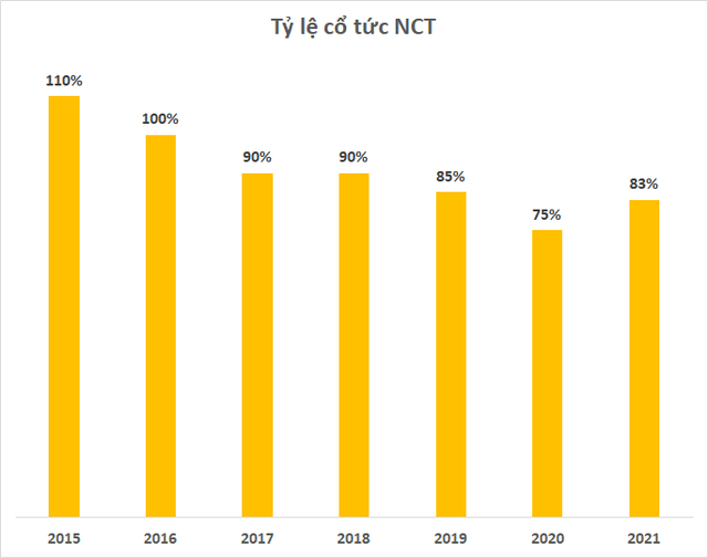 Công ty hàng không hiếm hoi vượt qua bão COVID-19, thu lãi hàng trăm tỷ mỗi năm, truyền thống chia cổ tức tiền mặt khổng lồ - Ảnh 1.