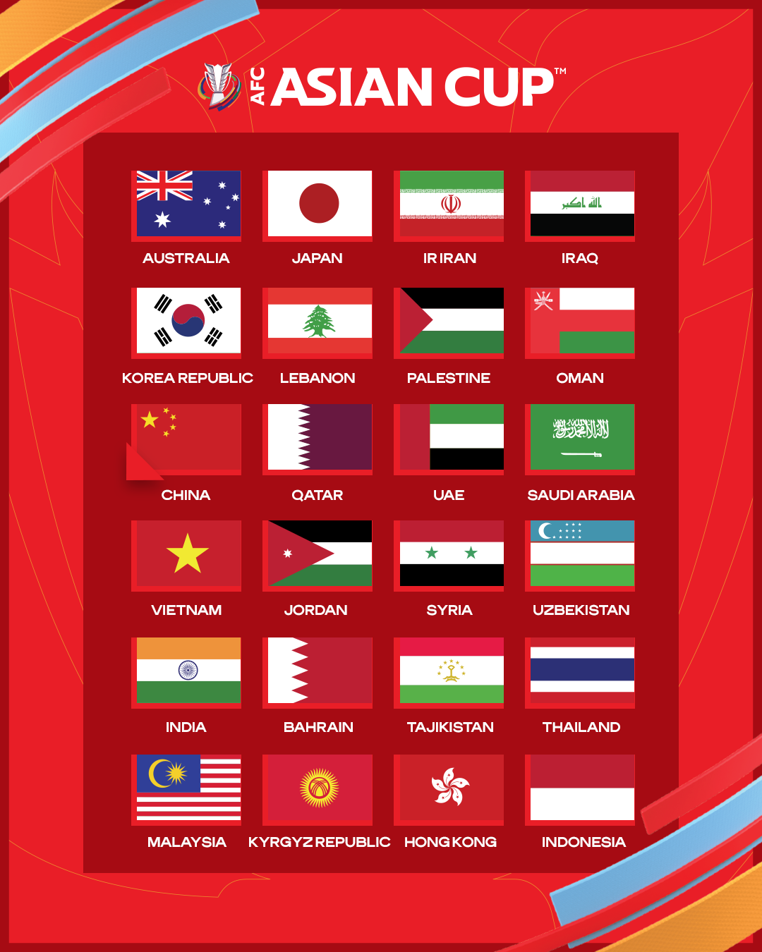 Xác định 24 đội dự Asian Cup 2023: Việt Nam và 3 đại diện khác của Đông Nam Á góp mặt