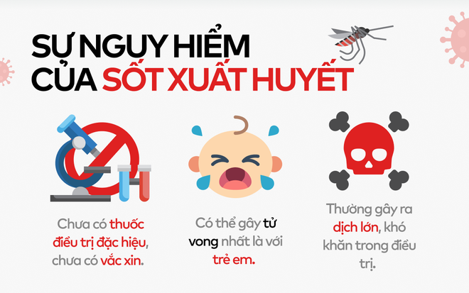 Toàn cảnh tình hình dịch sốt xuất huyết bùng phát ở các tỉnh phía Nam - Ảnh 2. Toàn cảnh tình hình dịch sốt xuất huyết bùng phát ở các tỉnh phía Nam - Ảnh 2.
