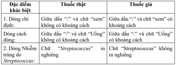Cảnh báo thuốc kháng sinh Tetracyclin giả