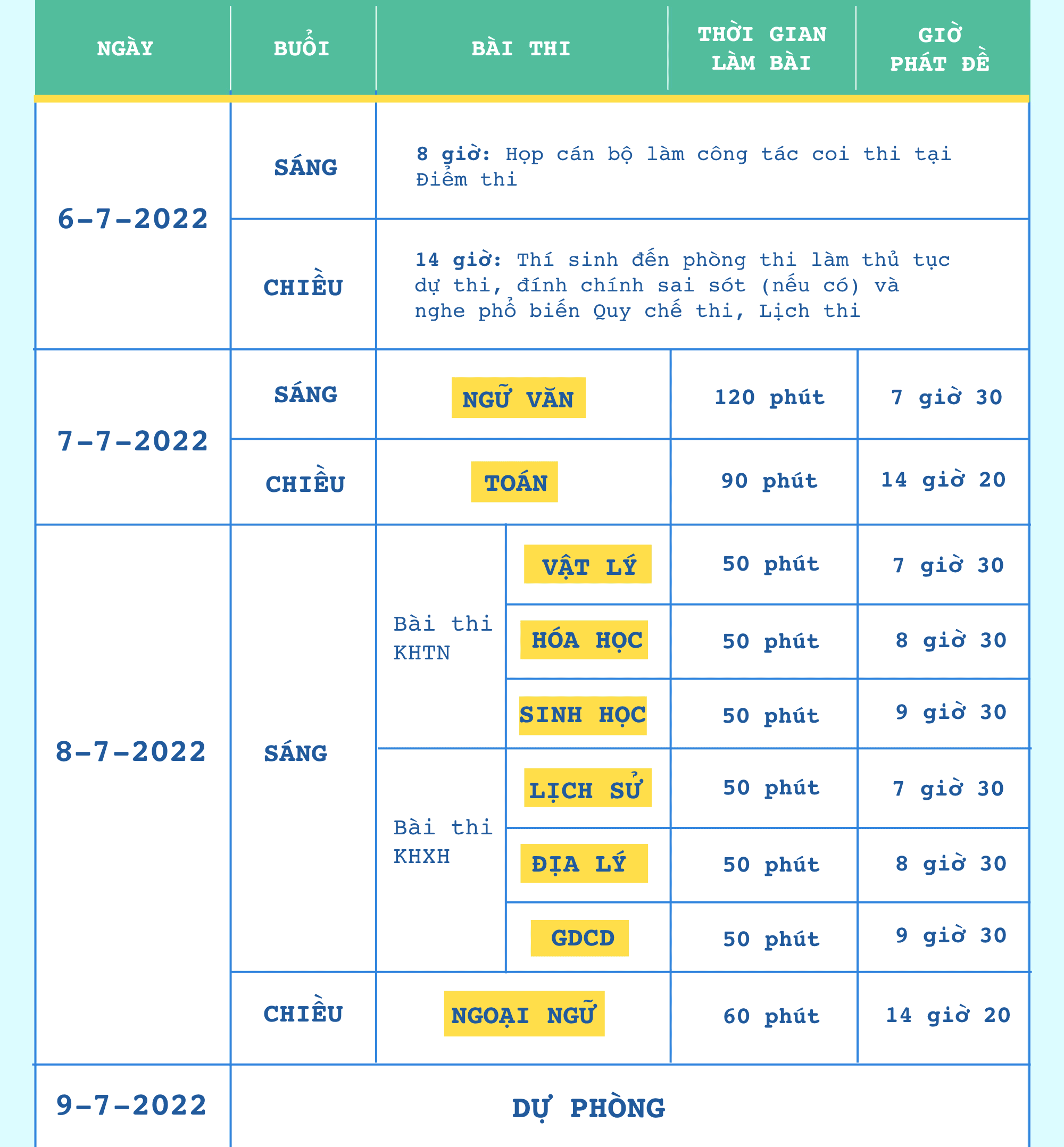 Xem gợi ý giải đề thi tốt nghiệp THPT 2022 trên Thanh Niên