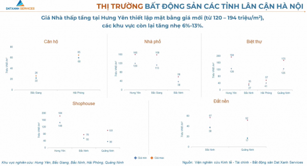 Giá biệt thự tại Hưng Yên lên mức gần 200 triệu đồng/m2 Giá biệt thự tại Hưng Yên lên mức gần 200 triệu đồng/m2