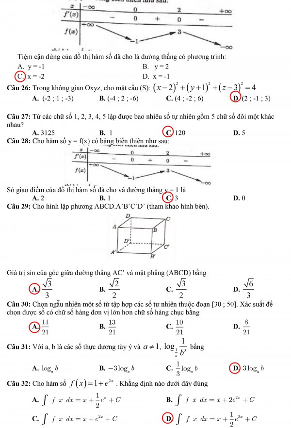 Thi tốt nghiệp THPT 2022: Xem gợi ý giải đề thi môn toán tại đây