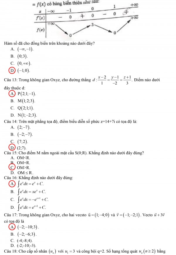 Thi tốt nghiệp THPT 2022: Xem gợi ý giải đề thi môn toán tại đây