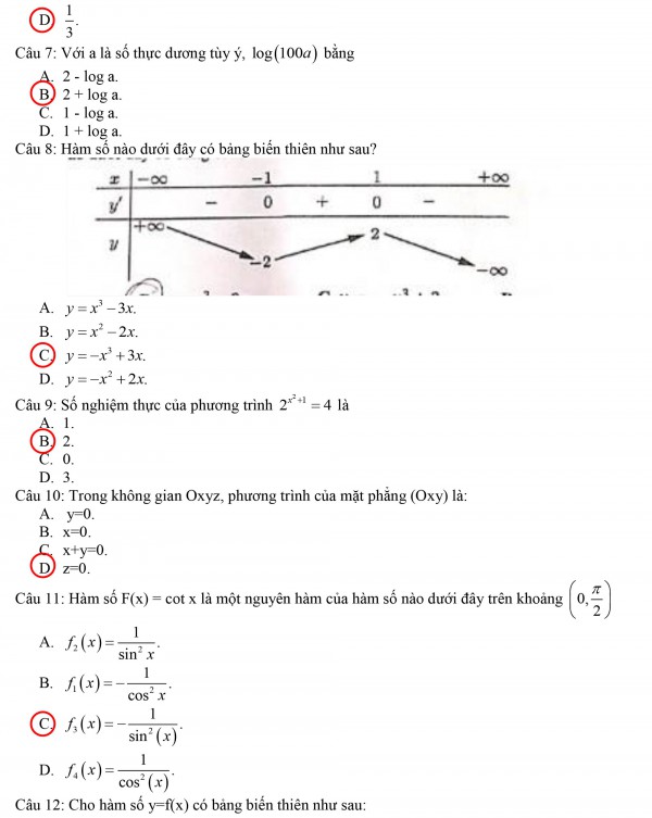 Thi tốt nghiệp THPT 2022: Xem gợi ý giải đề thi môn toán tại đây
