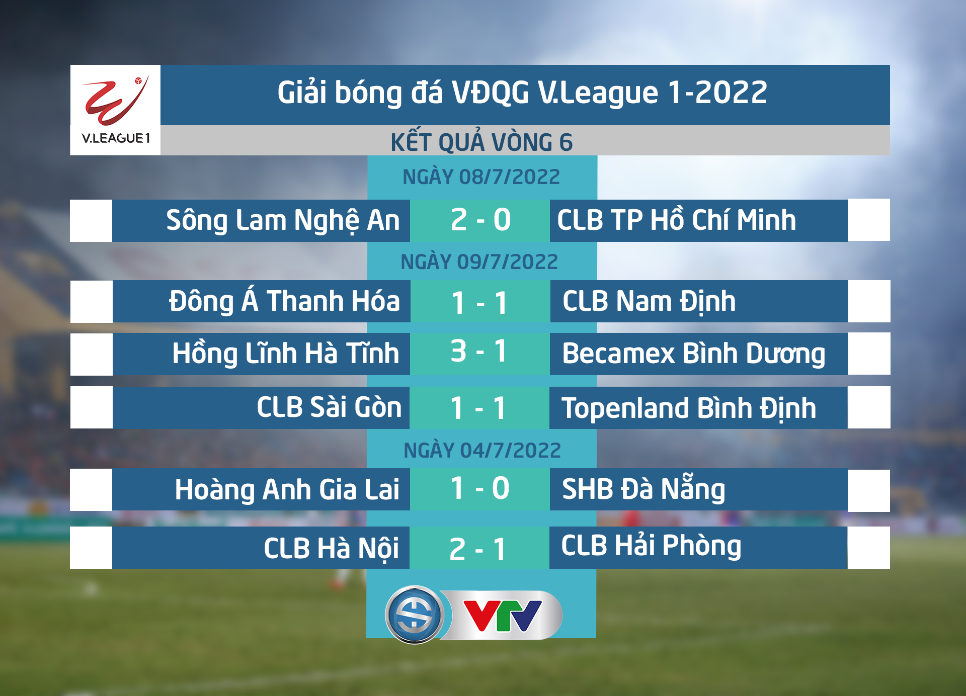 Kết quả, BXH sau vòng 6 V.League 1-2022: Hải Phòng thua trận đầu tiên, Hà Nội áp sát ngôi đầu