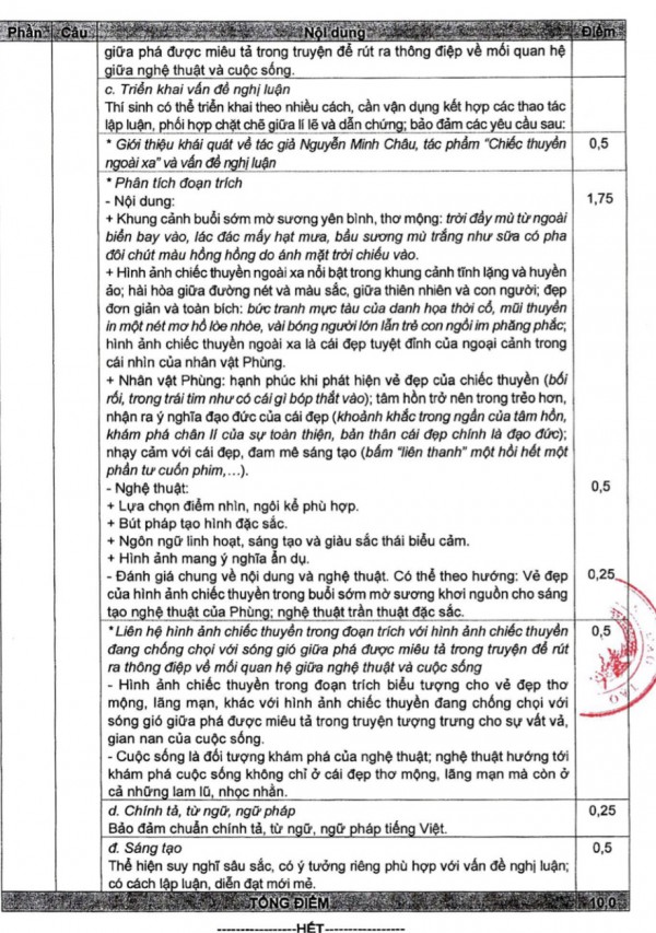 Bộ GD-ĐT công bố đáp án và thang điểm môn ngữ văn tốt nghiệp THPT