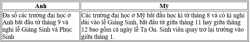 Du học Anh hay Mỹ: Lưu ý những khác biệt quan trọng này để thành công