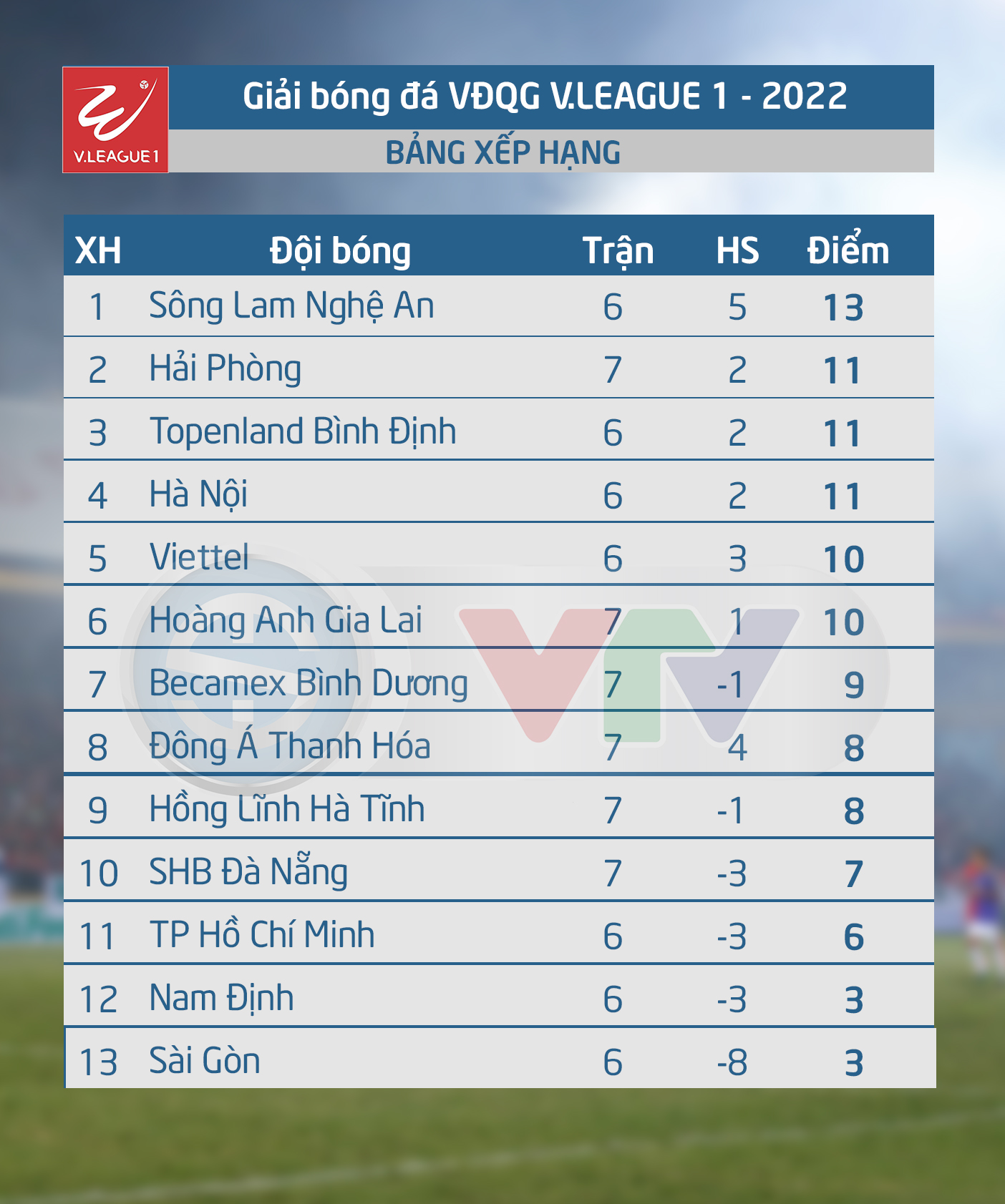 [KT] CLB Nam Định 1-0 CLB Viettel: Chiến thắng đầu tiên của thầy trò HLV Nguyễn Văn Sỹ