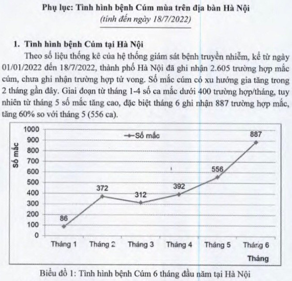 Hà Nội tăng cường giám sát và phòng, chống bệnh cúm mùa