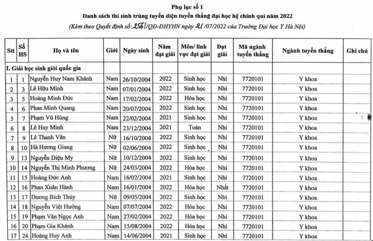 123 thí sinh đầu tiên trúng tuyển ĐH chính quy mùa tuyển sinh năm 2022
