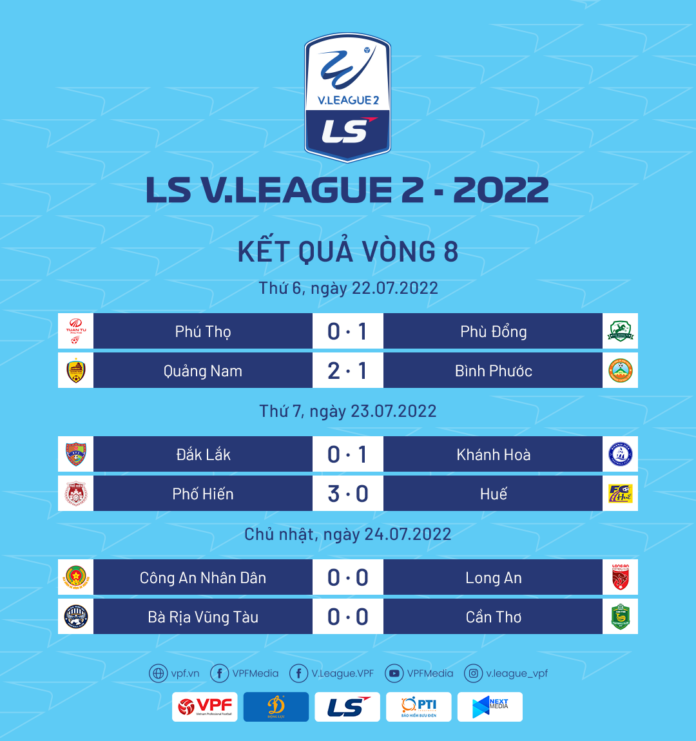 Vòng 8 V.League 2-2022: Hình thành hai cuộc đua