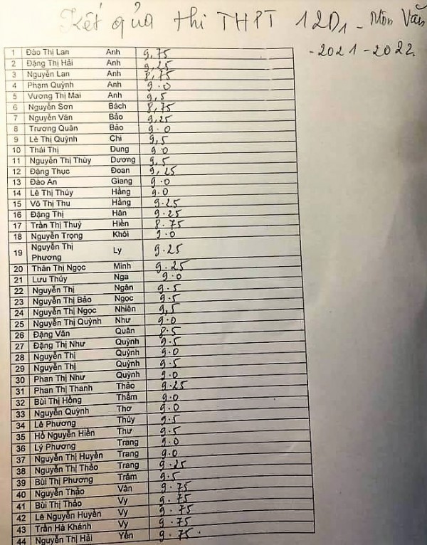 Một lớp học có 40 học sinh điểm từ 9 trở lên môn văn tốt nghiệp THPT