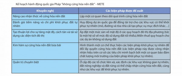 Dung hòa giữa thích ứng với biến đổi khí hậu và tăng trưởng đô thị