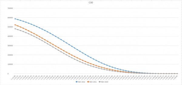 Dự báo điểm chuẩn qua phổ điểm 3 năm theo khối thi đại học Dự báo điểm chuẩn qua phổ điểm 3 năm theo khối thi đại học
