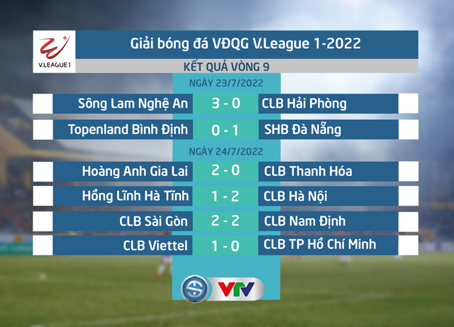 Điểm nhấn vòng 9 V.League 2022: Vinh danh chân sút nội