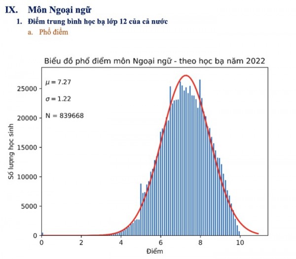 Bất thường giữa điểm thi THPT với điểm học bạ lớp 12