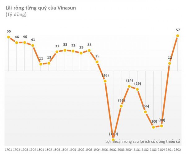 Cập nhật mùa BCTC quý 2 đến ngày 26/7: Thêm loạt doanh nghiệp lớn Vietcombank, Viglacera, Bình Sơn công bố tăng trưởng cao