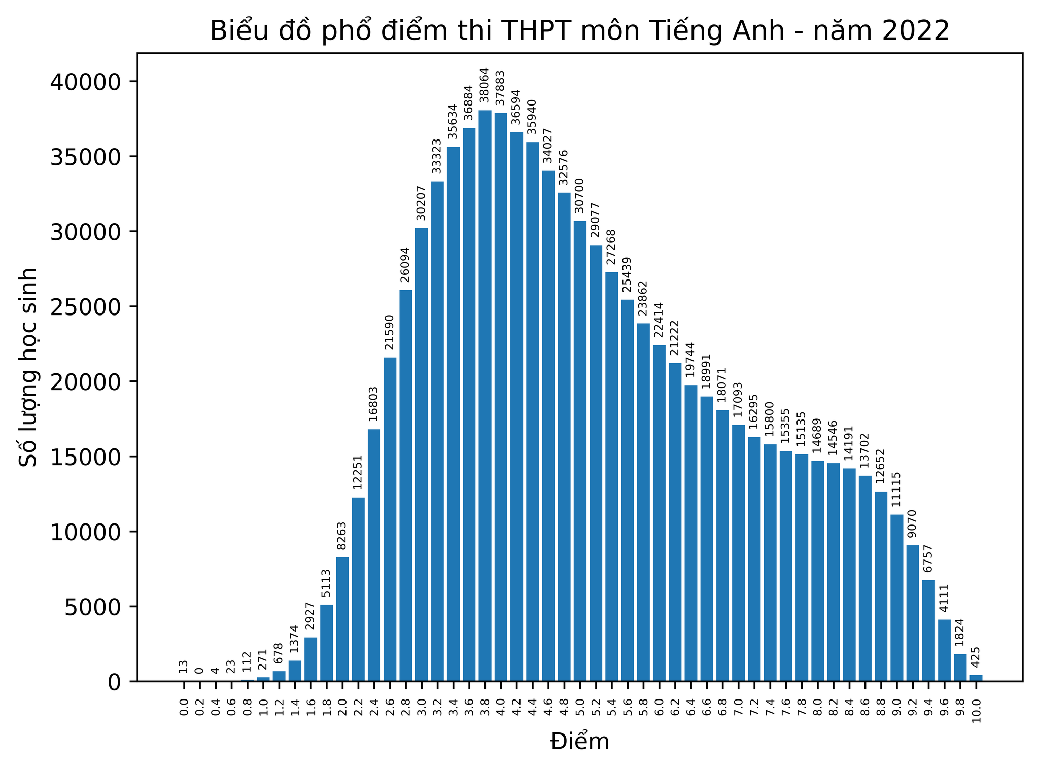Thi tốt nghiệp THPT: Chi phí hàng trăm triệu đồng để chọn…1 em rớt!