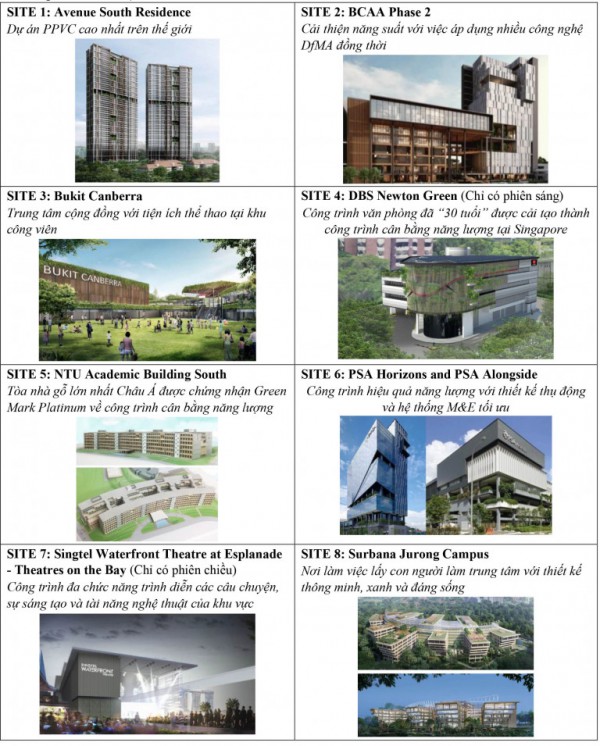 Tuần lễ Môi trường Xây Dựng Quốc tế – IBEW 2022