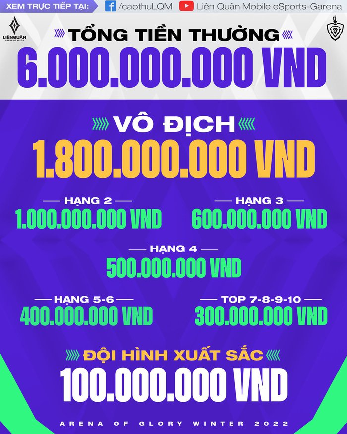 “Thể thao cho thế hệ mới” - giải Đấu Trường Danh Vọng mùa Đông 2022 có tiền thưởng “khủng” tới 6 tỷ đồng - Ảnh 2. “Thể thao cho thế hệ mới” - giải Đấu Trường Danh Vọng mùa Đông 2022 có tiền thưởng “khủng” tới 6 tỷ đồng - Ảnh 2.