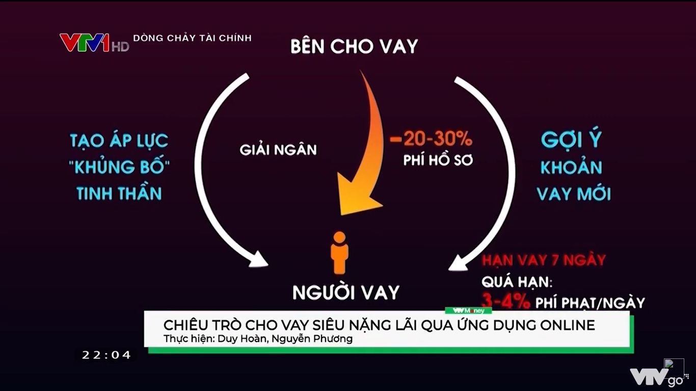 5 show truyền hình tài chính các nhà đầu tư không nên bỏ qua