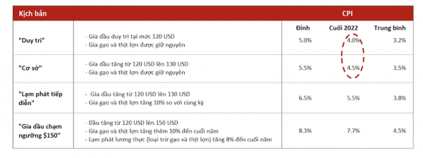 Doanh nghiệp hưởng lợi từ tăng trưởng mạnh mẽ của tiêu dùng và GDP