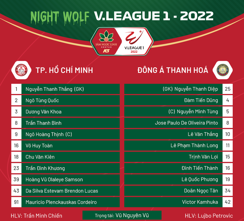 Hoàng Vũ Samson lập công, CLB TP Hồ Chí Minh đánh bại CLB Thanh Hóa
