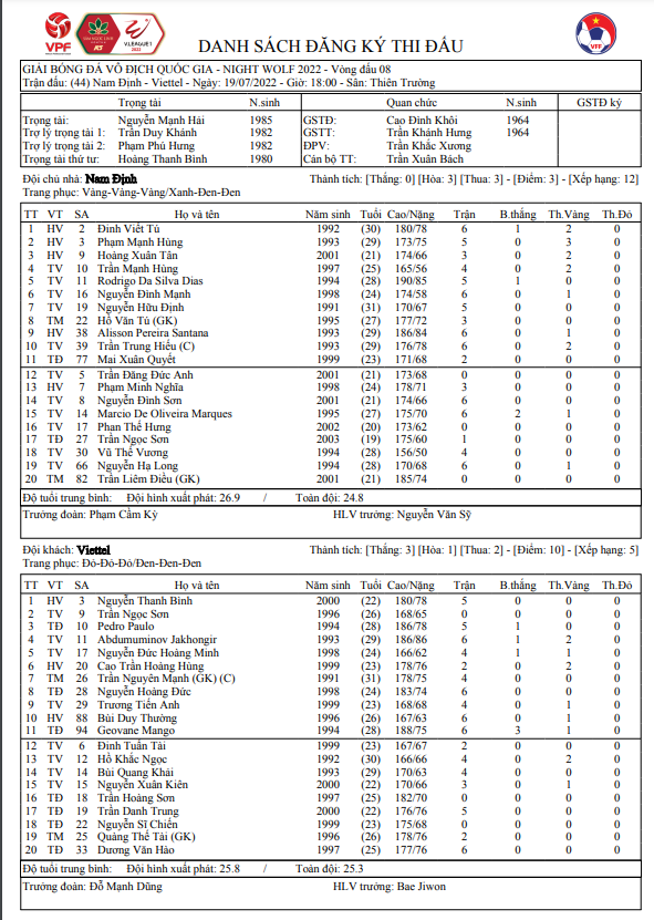 [KT] CLB Nam Định 1-0 CLB Viettel: Chiến thắng đầu tiên của thầy trò HLV Nguyễn Văn Sỹ