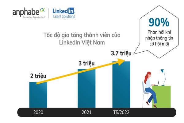 Những xu hướng đáng chú ý của thị trường lao động