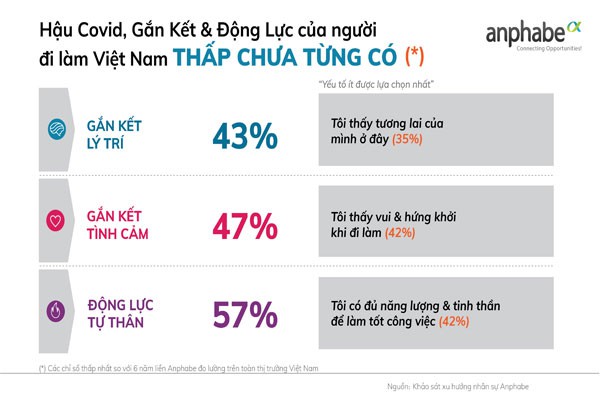 Những xu hướng đáng chú ý của thị trường lao động