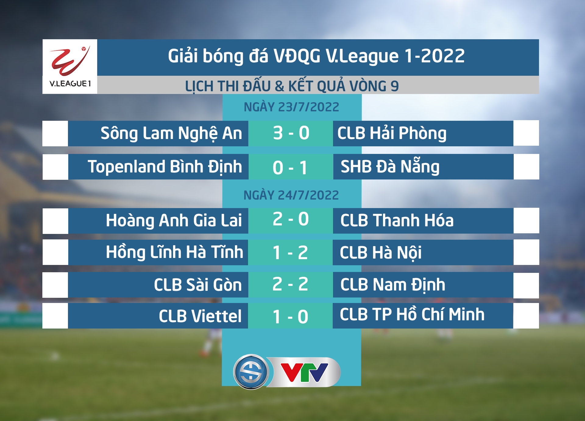 Thắng kịch tính trên sân khách, CLB Hà Nội lấy ngôi đầu V.League của SLNA