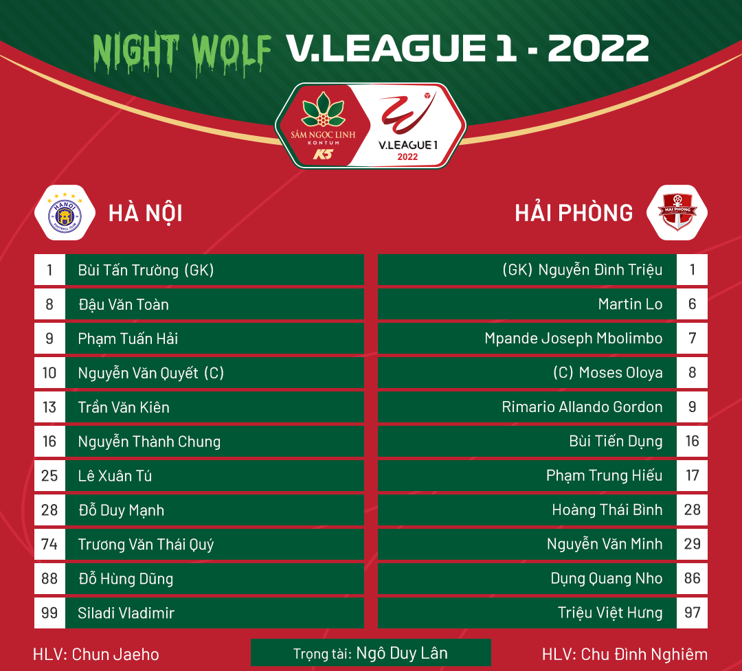 V.LEAGUE 2022 - CLB Hà Nội 2-1 CLB Hải Phòng: Chiến thắng ấn tượng, 3 điểm quan trọng