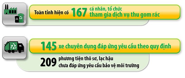 Đồng Nai: Điều chỉnh phí thu gom rác hộ gia đình tăng 30-40 ngàn đồng/hộ/tháng