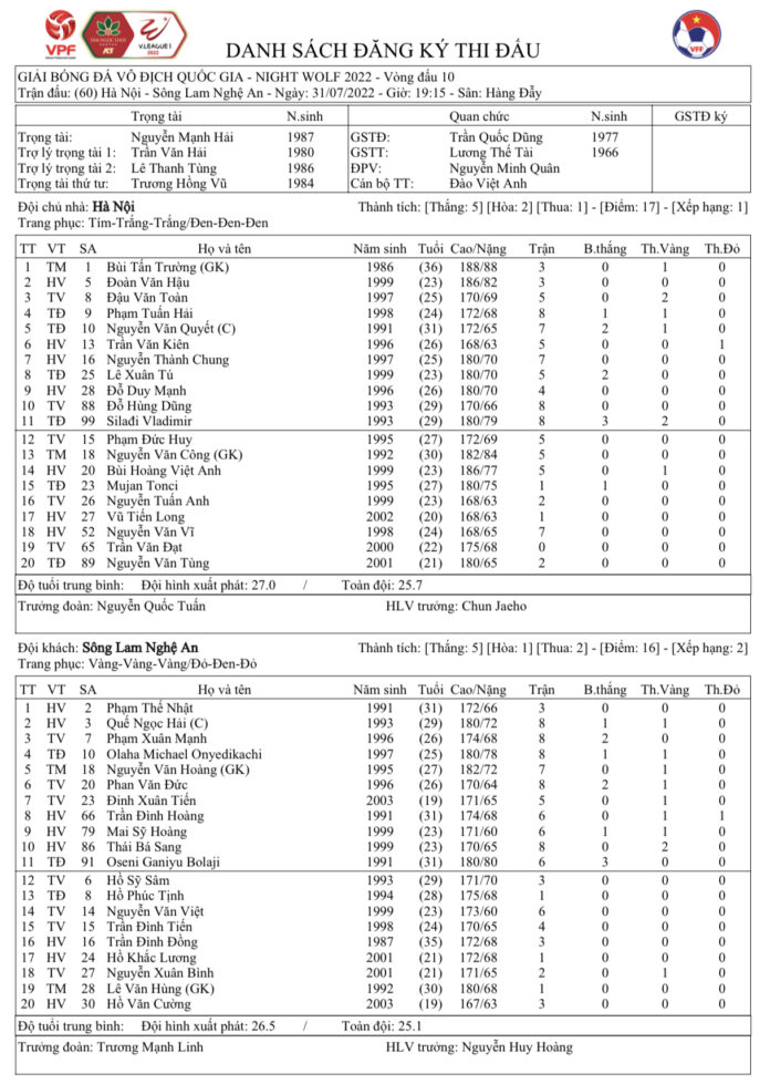 [KT] CLB Hà Nội 2-1 Sông Lam Nghệ An - Olaha nhận thẻ đỏ, CLB Hà Nội lội ngược dòng thành công