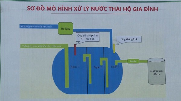 Hà Tĩnh: Đặt mục tiêu đạt tối thiểu 35 % hộ dân thu gom, xử lý nước thải sinh hoạt