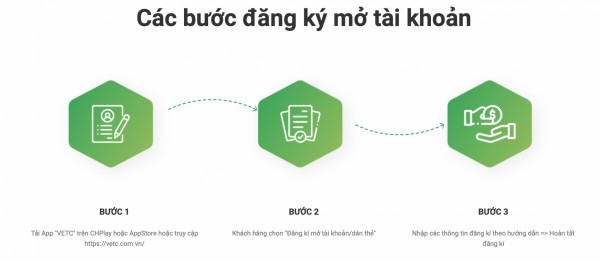 Làm sao để tự dán thẻ thu phí tự động VETC tại nhà?