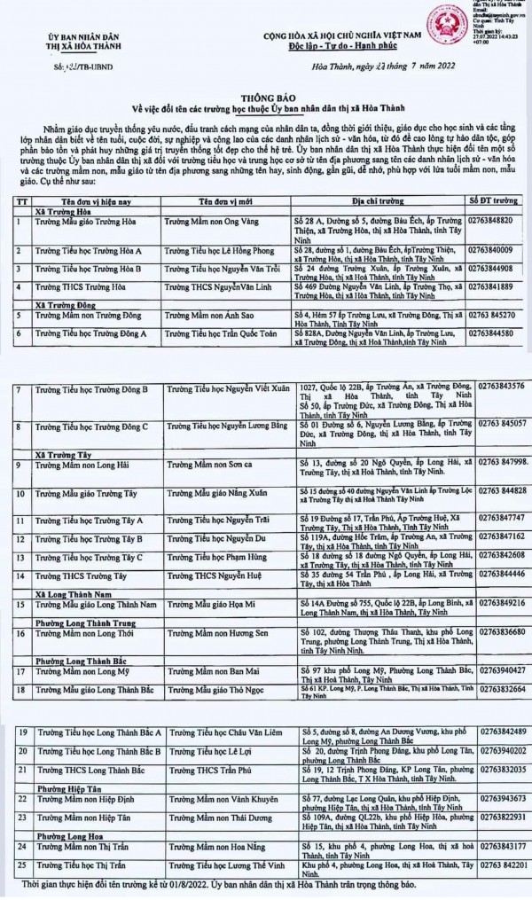 Một thị xã ở Tây Ninh đồng loạt đổi tên 25 trường học