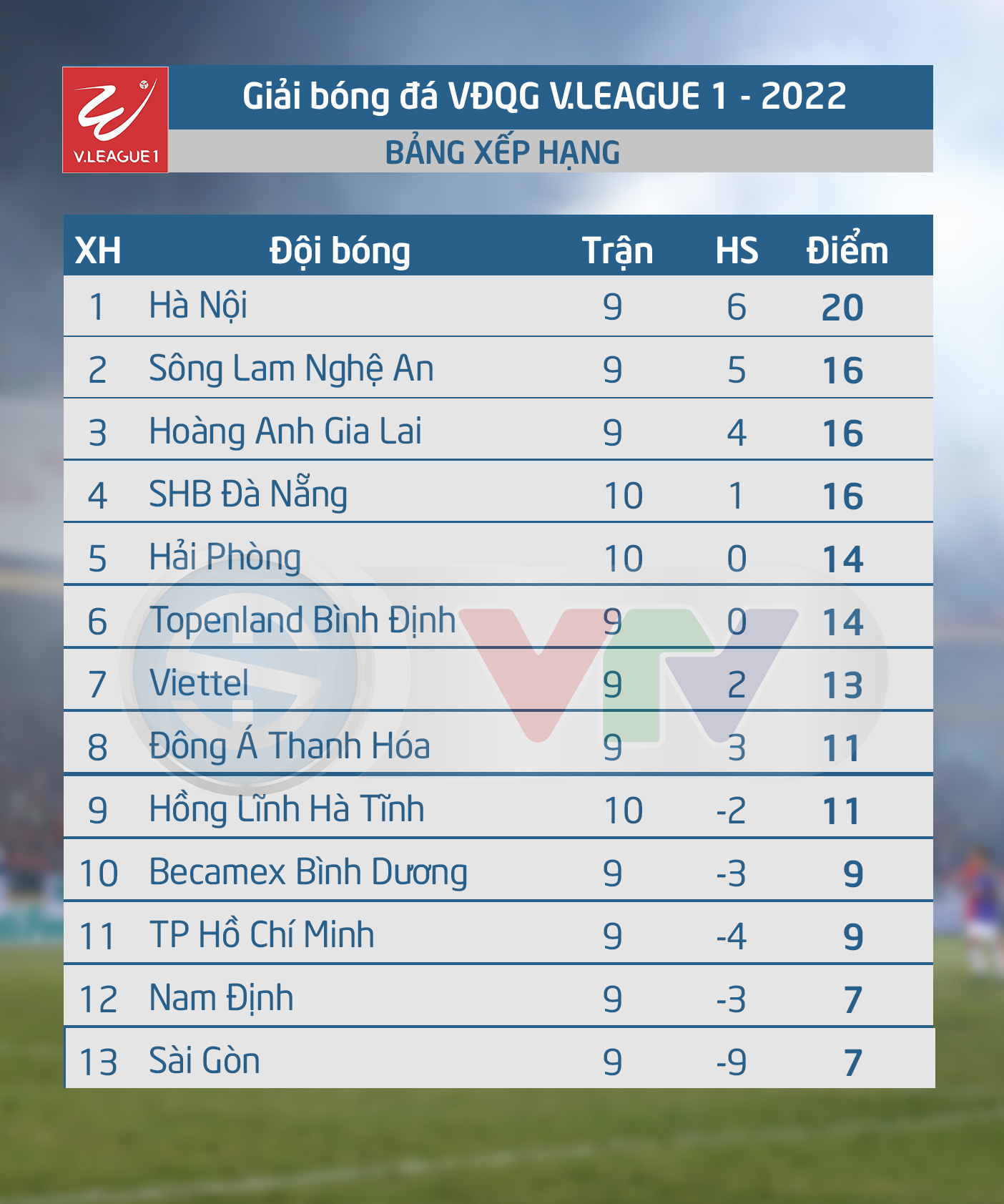 Lịch thi đấu V.League 2022 hôm nay (5/8): HAGL bám đuổi ngôi đầu Lịch thi đấu V.League 2022 hôm nay (5/8): HAGL bám đuổi ngôi đầu