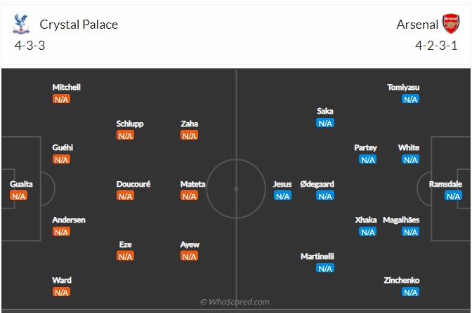 Thông tin trước trận đấu: Crystal Palace vs Arsenal - 02h00 ngày 6/8