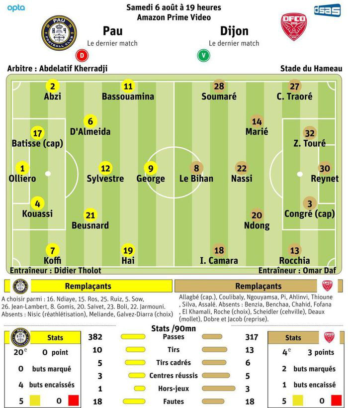 Báo Pháp dự đoán Quang Hải đá chính trận gặp Dijon