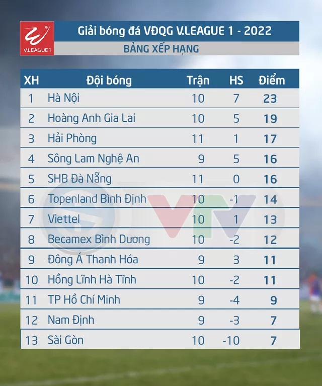 Lịch thi đấu vòng 11 V.League hôm nay (7/8): Tâm điểm Derby SLNA - Đông Á Thanh Hóa Lịch thi đấu vòng 11 V.League hôm nay (7/8): Tâm điểm Derby SLNA - Đông Á Thanh Hóa