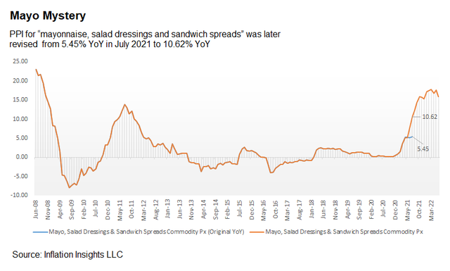 Lạm phát tăng nóng ở Mỹ nhìn từ xốt mayonnaise - Ảnh 2. Lạm phát tăng nóng ở Mỹ nhìn từ xốt mayonnaise - Ảnh 2.